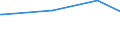 KN 02075210 /Exporte /Einheit = Preise (Euro/Tonne) /Partnerland: Rumaenien /Meldeland: Europäische Union /02075210:Gänse `hausgeflügel`, Unzerteilt, Gerupft, Ausgeblutet, Geschlossen, mit Kopf und Paddeln, `gänse 82 V.h.`, Gefroren