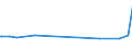 KN 02075210 /Exporte /Einheit = Preise (Euro/Tonne) /Partnerland: Singapur /Meldeland: Eur27_2020 /02075210:Gänse `hausgeflügel`, Unzerteilt, Gerupft, Ausgeblutet, Geschlossen, mit Kopf und Paddeln, `gänse 82 V.h.`, Gefroren