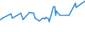 KN 02075210 /Exporte /Einheit = Preise (Euro/Tonne) /Partnerland: Schiffs/Luftfzg.bed /Meldeland: Eur27_2020 /02075210:Gänse `hausgeflügel`, Unzerteilt, Gerupft, Ausgeblutet, Geschlossen, mit Kopf und Paddeln, `gänse 82 V.h.`, Gefroren