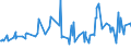 KN 02075210 /Exporte /Einheit = Preise (Euro/Tonne) /Partnerland: Extra-eur /Meldeland: Eur27_2020 /02075210:Gänse `hausgeflügel`, Unzerteilt, Gerupft, Ausgeblutet, Geschlossen, mit Kopf und Paddeln, `gänse 82 V.h.`, Gefroren