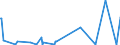 KN 02075210 /Exporte /Einheit = Mengen in Tonnen /Partnerland: Schweiz /Meldeland: Eur27_2020 /02075210:Gänse `hausgeflügel`, Unzerteilt, Gerupft, Ausgeblutet, Geschlossen, mit Kopf und Paddeln, `gänse 82 V.h.`, Gefroren