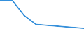 KN 02075210 /Exporte /Einheit = Mengen in Tonnen /Partnerland: Russland /Meldeland: Eur28 /02075210:Gänse `hausgeflügel`, Unzerteilt, Gerupft, Ausgeblutet, Geschlossen, mit Kopf und Paddeln, `gänse 82 V.h.`, Gefroren