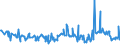 KN 02075290 /Exporte /Einheit = Preise (Euro/Tonne) /Partnerland: Frankreich /Meldeland: Eur27_2020 /02075290:Gänse `hausgeflügel`, Unzerteilt, Gerupft, Ausgenommen, Ohne Kopf und Paddeln, Auch Ohne Herz und Muskelmagen, `gänse 75 V.h.`, Gefroren; Andere Angebotsformen