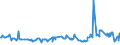 KN 02075290 /Exporte /Einheit = Preise (Euro/Tonne) /Partnerland: Niederlande /Meldeland: Eur27_2020 /02075290:Gänse `hausgeflügel`, Unzerteilt, Gerupft, Ausgenommen, Ohne Kopf und Paddeln, Auch Ohne Herz und Muskelmagen, `gänse 75 V.h.`, Gefroren; Andere Angebotsformen