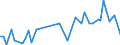 KN 02075300 /Exporte /Einheit = Preise (Euro/Tonne) /Partnerland: Ver.koenigreich(Ohne Nordirland) /Meldeland: Eur27_2020 /02075300:Fettlebern von Gänsen `hausgeflügel`, Frisch Oder Gekühlt