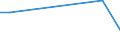 KN 02075300 /Exporte /Einheit = Preise (Euro/Tonne) /Partnerland: Norwegen /Meldeland: Eur27_2020 /02075300:Fettlebern von Gänsen `hausgeflügel`, Frisch Oder Gekühlt