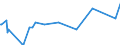 KN 02075300 /Exporte /Einheit = Preise (Euro/Tonne) /Partnerland: Finnland /Meldeland: Eur27_2020 /02075300:Fettlebern von Gänsen `hausgeflügel`, Frisch Oder Gekühlt