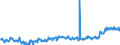 KN 02075300 /Exporte /Einheit = Preise (Euro/Tonne) /Partnerland: Oesterreich /Meldeland: Eur27_2020 /02075300:Fettlebern von Gänsen `hausgeflügel`, Frisch Oder Gekühlt