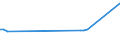 KN 02075300 /Exporte /Einheit = Preise (Euro/Tonne) /Partnerland: Faeroeer Inseln /Meldeland: Europäische Union /02075300:Fettlebern von Gänsen `hausgeflügel`, Frisch Oder Gekühlt