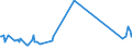 KN 02075300 /Exporte /Einheit = Preise (Euro/Tonne) /Partnerland: Litauen /Meldeland: Eur27_2020 /02075300:Fettlebern von Gänsen `hausgeflügel`, Frisch Oder Gekühlt