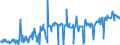 KN 02075300 /Exporte /Einheit = Preise (Euro/Tonne) /Partnerland: Tschechien /Meldeland: Eur27_2020 /02075300:Fettlebern von Gänsen `hausgeflügel`, Frisch Oder Gekühlt