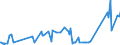 KN 02075300 /Exporte /Einheit = Preise (Euro/Tonne) /Partnerland: Ungarn /Meldeland: Eur27_2020 /02075300:Fettlebern von Gänsen `hausgeflügel`, Frisch Oder Gekühlt