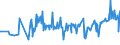 KN 02075300 /Exporte /Einheit = Preise (Euro/Tonne) /Partnerland: Slowenien /Meldeland: Eur27_2020 /02075300:Fettlebern von Gänsen `hausgeflügel`, Frisch Oder Gekühlt