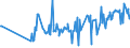 KN 02075300 /Exporte /Einheit = Preise (Euro/Tonne) /Partnerland: Kroatien /Meldeland: Eur27_2020 /02075300:Fettlebern von Gänsen `hausgeflügel`, Frisch Oder Gekühlt