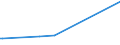 KN 02075300 /Exporte /Einheit = Preise (Euro/Tonne) /Partnerland: Dem. Rep. Kongo /Meldeland: Europäische Union /02075300:Fettlebern von Gänsen `hausgeflügel`, Frisch Oder Gekühlt