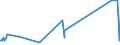 KN 02075300 /Exporte /Einheit = Preise (Euro/Tonne) /Partnerland: Kanada /Meldeland: Eur27_2020 /02075300:Fettlebern von Gänsen `hausgeflügel`, Frisch Oder Gekühlt