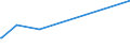 KN 02075300 /Exporte /Einheit = Preise (Euro/Tonne) /Partnerland: Libanon /Meldeland: Europäische Union /02075300:Fettlebern von Gänsen `hausgeflügel`, Frisch Oder Gekühlt