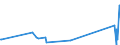 KN 02075300 /Exporte /Einheit = Preise (Euro/Tonne) /Partnerland: Arabische Emirate /Meldeland: Eur27_2020 /02075300:Fettlebern von Gänsen `hausgeflügel`, Frisch Oder Gekühlt