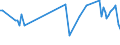 KN 02075300 /Exporte /Einheit = Preise (Euro/Tonne) /Partnerland: Malediven /Meldeland: Eur27_2020 /02075300:Fettlebern von Gänsen `hausgeflügel`, Frisch Oder Gekühlt