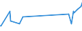 KN 02075300 /Exporte /Einheit = Preise (Euro/Tonne) /Partnerland: Malaysia /Meldeland: Eur27_2020 /02075300:Fettlebern von Gänsen `hausgeflügel`, Frisch Oder Gekühlt