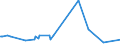 KN 02075300 /Exporte /Einheit = Preise (Euro/Tonne) /Partnerland: Singapur /Meldeland: Eur27_2020 /02075300:Fettlebern von Gänsen `hausgeflügel`, Frisch Oder Gekühlt