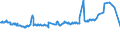 KN 02075300 /Exporte /Einheit = Preise (Euro/Tonne) /Partnerland: Japan /Meldeland: Eur27_2020 /02075300:Fettlebern von Gänsen `hausgeflügel`, Frisch Oder Gekühlt