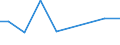 KN 02075300 /Exporte /Einheit = Preise (Euro/Tonne) /Partnerland: Neuseeland /Meldeland: Europäische Union /02075300:Fettlebern von Gänsen `hausgeflügel`, Frisch Oder Gekühlt