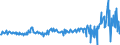 KN 02075300 /Exporte /Einheit = Preise (Euro/Tonne) /Partnerland: Extra-eur /Meldeland: Eur27_2020 /02075300:Fettlebern von Gänsen `hausgeflügel`, Frisch Oder Gekühlt