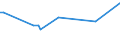 KN 02075421 /Exporte /Einheit = Preise (Euro/Tonne) /Partnerland: Irland /Meldeland: Eur27_2020 /02075421:Hälften Oder Viertel von Gänsen `hausgeflügel`, Frisch Oder Gekühlt