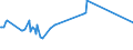 KN 02075421 /Exporte /Einheit = Preise (Euro/Tonne) /Partnerland: Belgien /Meldeland: Europäische Union /02075421:Hälften Oder Viertel von Gänsen `hausgeflügel`, Frisch Oder Gekühlt