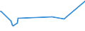 KN 02075421 /Exporte /Einheit = Preise (Euro/Tonne) /Partnerland: Oesterreich /Meldeland: Eur27_2020 /02075421:Hälften Oder Viertel von Gänsen `hausgeflügel`, Frisch Oder Gekühlt