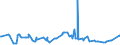 KN 02075431 /Exporte /Einheit = Preise (Euro/Tonne) /Partnerland: Extra-eur /Meldeland: Eur27_2020 /02075431:Flügel, Ganz, von Gänsen `hausgeflügel`, Frisch Oder Gekühlt