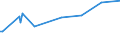 KN 02075431 /Importe /Einheit = Preise (Euro/Tonne) /Partnerland: Oesterreich /Meldeland: Eur27_2020 /02075431:Flügel, Ganz, von Gänsen `hausgeflügel`, Frisch Oder Gekühlt