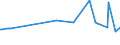 KN 02075431 /Importe /Einheit = Preise (Euro/Tonne) /Partnerland: Polen /Meldeland: Eur27_2020 /02075431:Flügel, Ganz, von Gänsen `hausgeflügel`, Frisch Oder Gekühlt