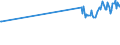 KN 02075431 /Importe /Einheit = Preise (Euro/Tonne) /Partnerland: Rumaenien /Meldeland: Eur27_2020 /02075431:Flügel, Ganz, von Gänsen `hausgeflügel`, Frisch Oder Gekühlt