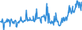 KN 02075431 /Importe /Einheit = Preise (Euro/Tonne) /Partnerland: Intra-eur /Meldeland: Eur27_2020 /02075431:Flügel, Ganz, von Gänsen `hausgeflügel`, Frisch Oder Gekühlt