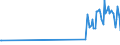 KN 02075431 /Importe /Einheit = Werte in 1000 Euro /Partnerland: Rumaenien /Meldeland: Eur27_2020 /02075431:Flügel, Ganz, von Gänsen `hausgeflügel`, Frisch Oder Gekühlt