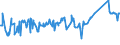 KN 02075451 /Exporte /Einheit = Preise (Euro/Tonne) /Partnerland: Frankreich /Meldeland: Eur27_2020 /02075451:Brüste und Teile Davon, von Gänsen `hausgeflügel`, Unentbeint, Frisch Oder Gekühlt