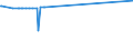 KN 02075461 /Exporte /Einheit = Preise (Euro/Tonne) /Partnerland: Schweden /Meldeland: Europäische Union /02075461:Schenkel und Teile Davon, von Gänsen `hausgeflügel`, Unentbeint, Frisch Oder Gekühlt