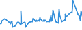 KN 02075461 /Exporte /Einheit = Preise (Euro/Tonne) /Partnerland: Oesterreich /Meldeland: Eur27_2020 /02075461:Schenkel und Teile Davon, von Gänsen `hausgeflügel`, Unentbeint, Frisch Oder Gekühlt