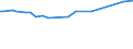 KN 02075461 /Exporte /Einheit = Preise (Euro/Tonne) /Partnerland: Kanada /Meldeland: Europäische Union /02075461:Schenkel und Teile Davon, von Gänsen `hausgeflügel`, Unentbeint, Frisch Oder Gekühlt