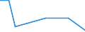 KN 02075461 /Exporte /Einheit = Preise (Euro/Tonne) /Partnerland: Arabische Emirate /Meldeland: Eur27_2020 /02075461:Schenkel und Teile Davon, von Gänsen `hausgeflügel`, Unentbeint, Frisch Oder Gekühlt