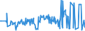 KN 02075461 /Exporte /Einheit = Preise (Euro/Tonne) /Partnerland: Extra-eur /Meldeland: Eur27_2020 /02075461:Schenkel und Teile Davon, von Gänsen `hausgeflügel`, Unentbeint, Frisch Oder Gekühlt