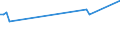 KN 02075471 /Exporte /Einheit = Preise (Euro/Tonne) /Partnerland: Slowakei /Meldeland: Europäische Union /02075471:Rümpfe von Gänsen `hausgeflügel`, Unentbeint, Frisch Oder Gekühlt