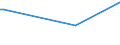 KN 02075471 /Exporte /Einheit = Preise (Euro/Tonne) /Partnerland: Kroatien /Meldeland: Europäische Union /02075471:Rümpfe von Gänsen `hausgeflügel`, Unentbeint, Frisch Oder Gekühlt