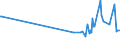 KN 02075471 /Exporte /Einheit = Preise (Euro/Tonne) /Partnerland: Extra-eur /Meldeland: Eur27_2020 /02075471:Rümpfe von Gänsen `hausgeflügel`, Unentbeint, Frisch Oder Gekühlt