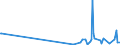 KN 02075471 /Exporte /Einheit = Mengen in Tonnen /Partnerland: Extra-eur /Meldeland: Eur27_2020 /02075471:Rümpfe von Gänsen `hausgeflügel`, Unentbeint, Frisch Oder Gekühlt