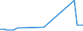 KN 02075471 /Exporte /Einheit = Werte in 1000 Euro /Partnerland: Ver.koenigreich(Nordirland) /Meldeland: Eur27_2020 /02075471:Rümpfe von Gänsen `hausgeflügel`, Unentbeint, Frisch Oder Gekühlt