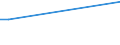 KN 02075471 /Exporte /Einheit = Werte in 1000 Euro /Partnerland: Rumaenien /Meldeland: Europäische Union /02075471:Rümpfe von Gänsen `hausgeflügel`, Unentbeint, Frisch Oder Gekühlt