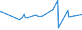 KN 02075471 /Importe /Einheit = Preise (Euro/Tonne) /Partnerland: Tschechien /Meldeland: Eur27_2020 /02075471:Rümpfe von Gänsen `hausgeflügel`, Unentbeint, Frisch Oder Gekühlt